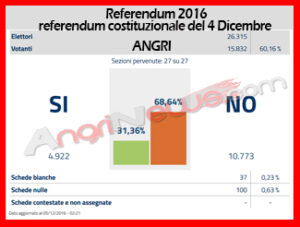 referendum-angri